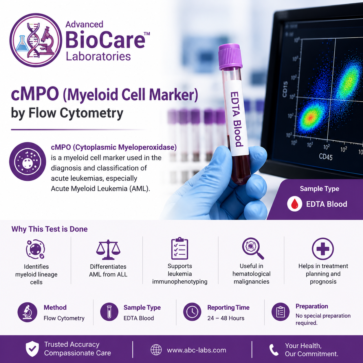 (cMPO) Myeloid cell marker, by flowcytometry, EDTA Blood