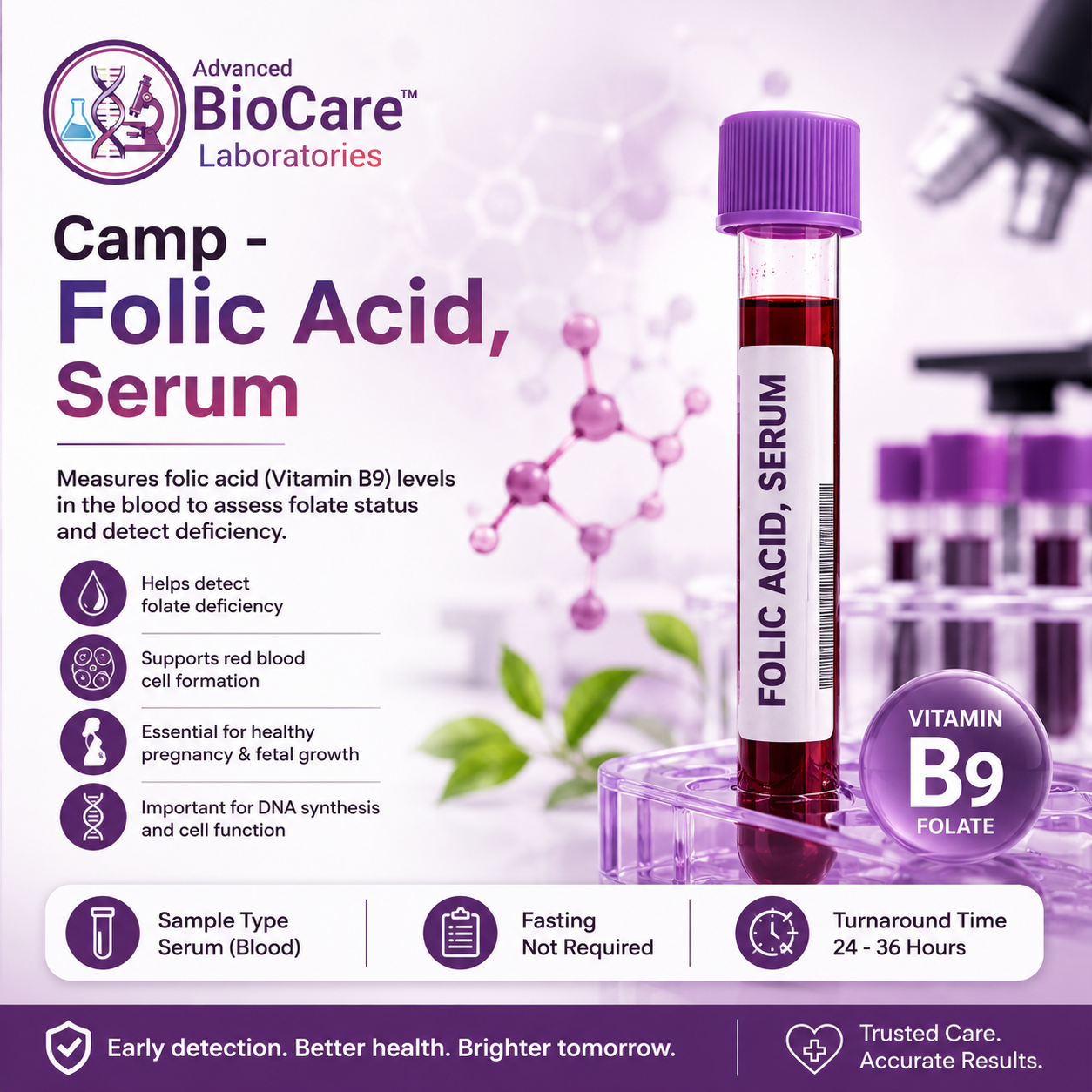 Folic Acid, Serum