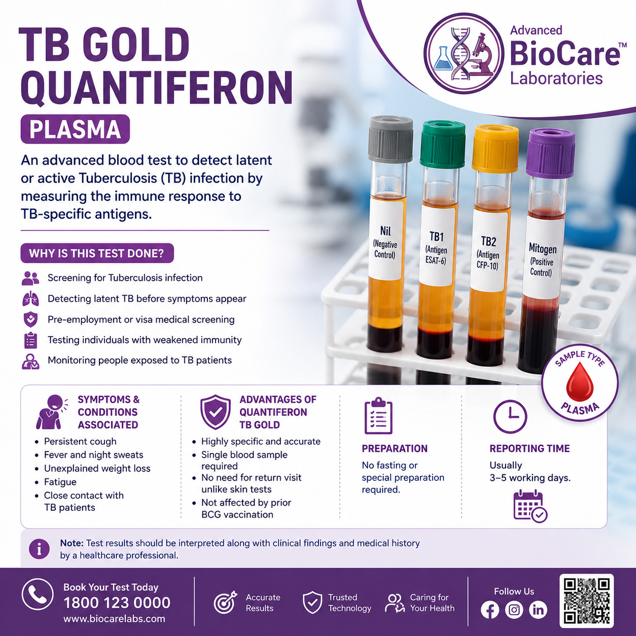 TB Gold Quantiferon , plasma