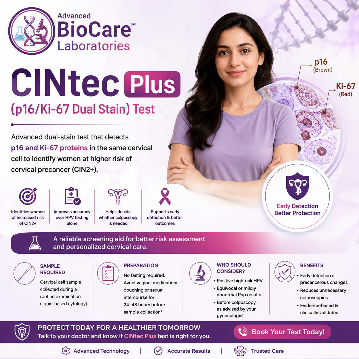 CINtec Plus