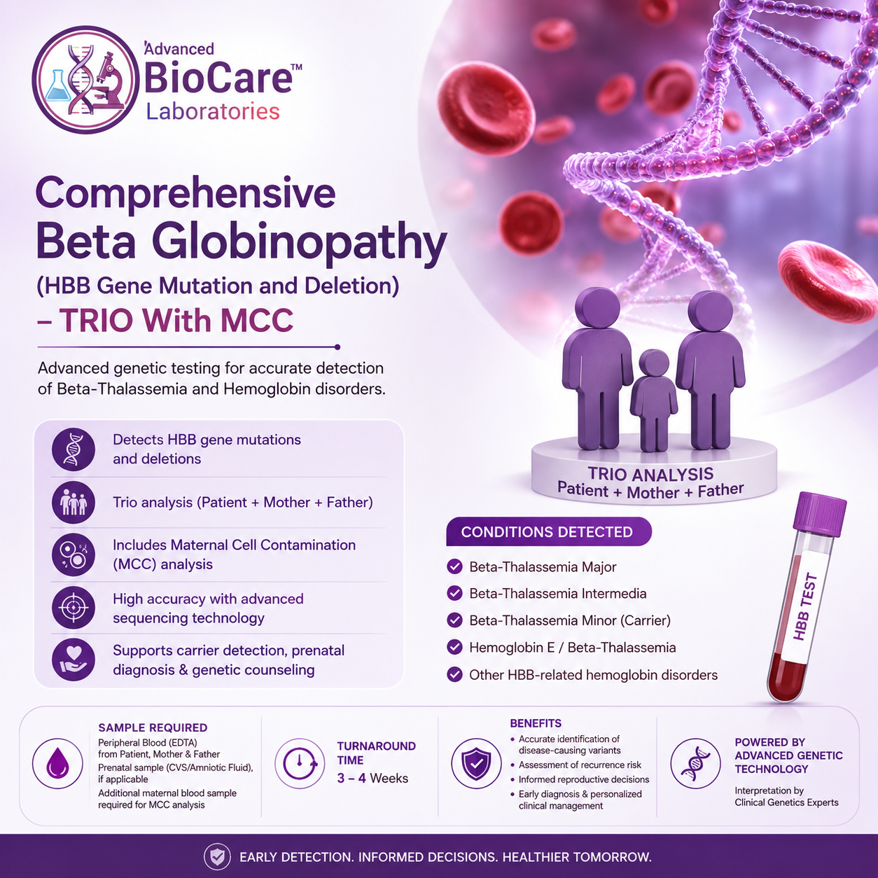 Comprehensive Beta Globinopathy (HBB Gene mutation and deletion)-TRIO With MCC