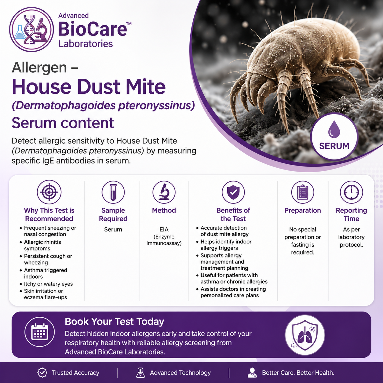 Allergen - House Dust Mite(Dermatophagoides pteronyssinus), Serum
