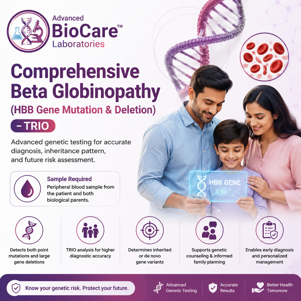 Comprehensive Beta Globinopathy (HBB Gene mutation and deletion)-TRIO