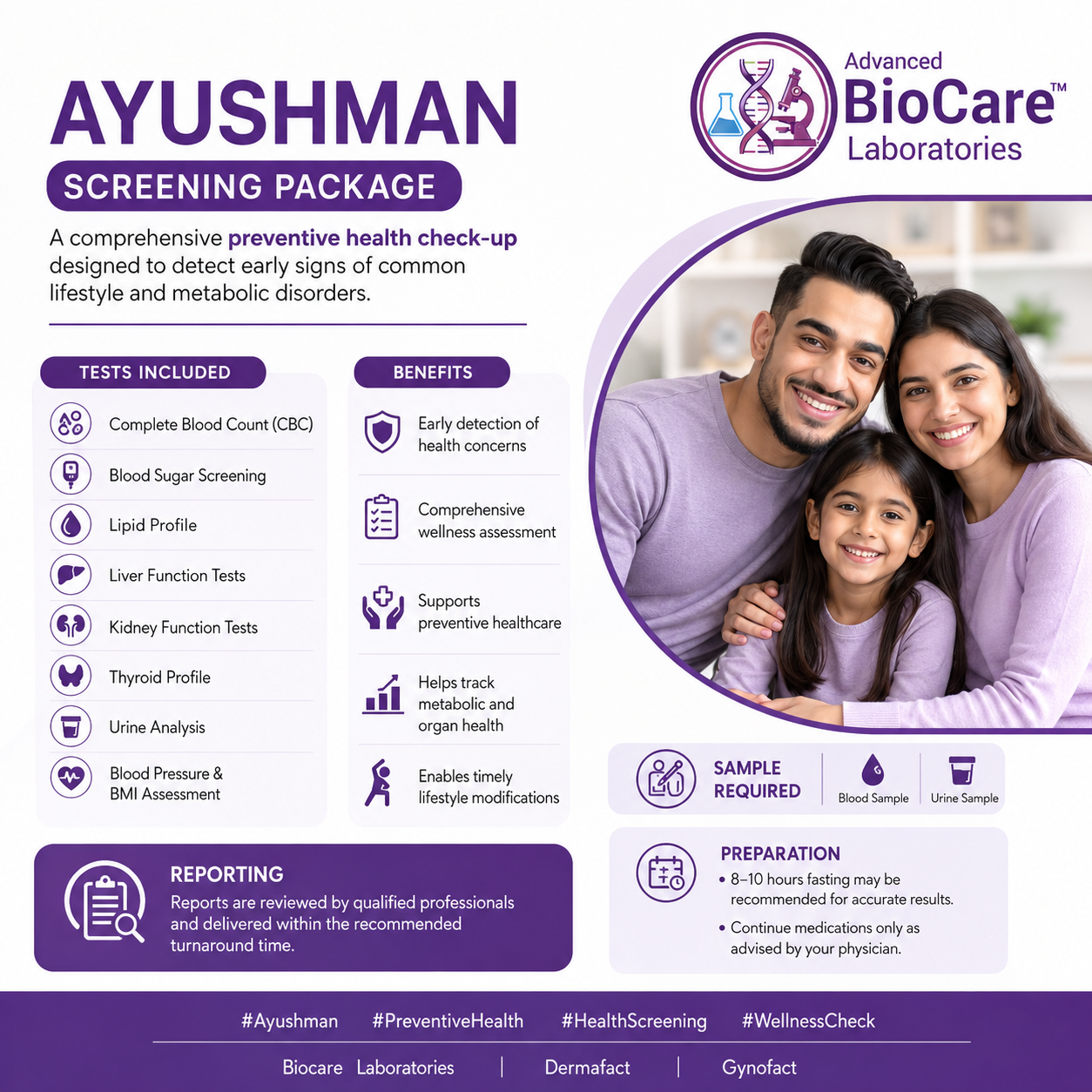 Ayushman - Screening  package