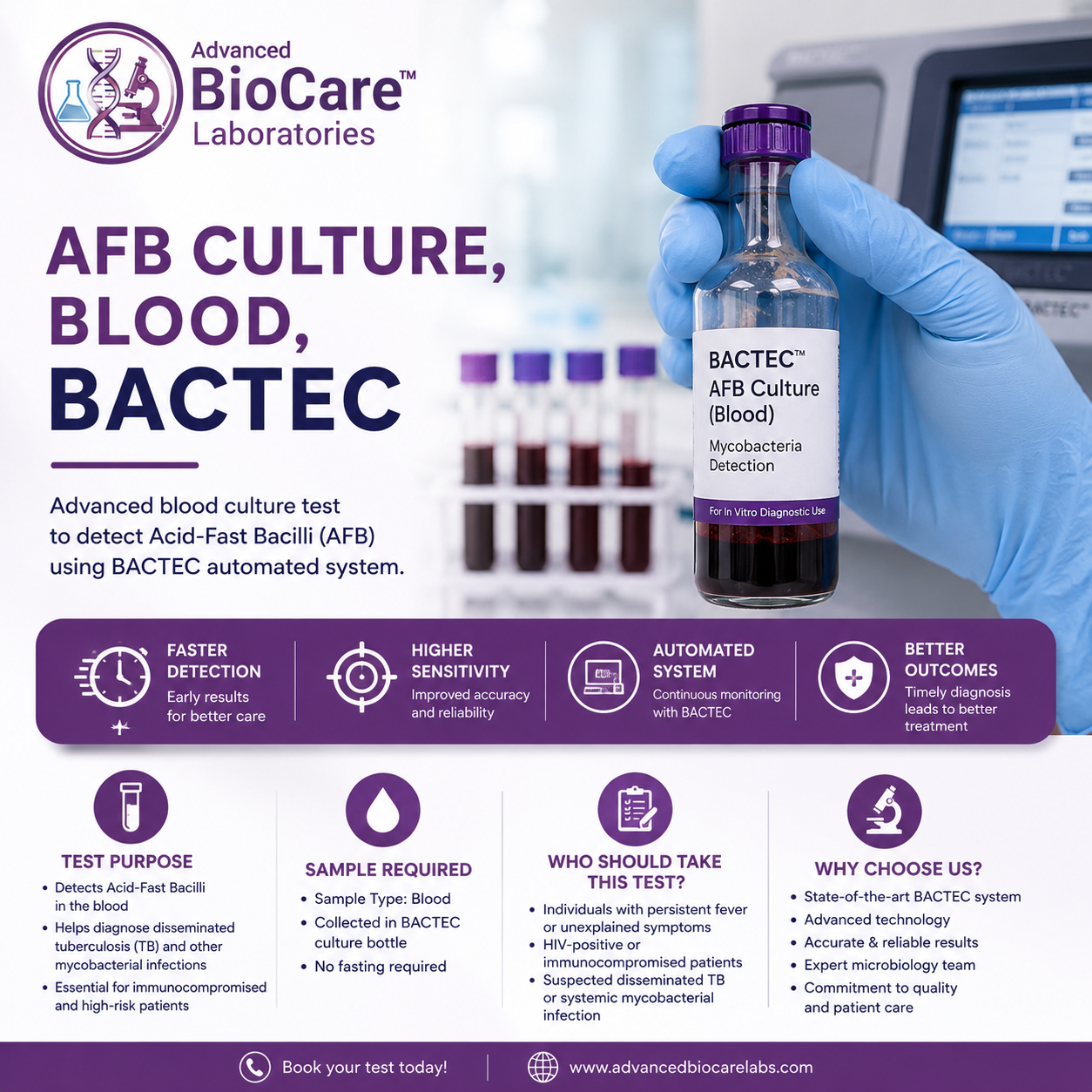 AFB Culture, Blood, Bactec