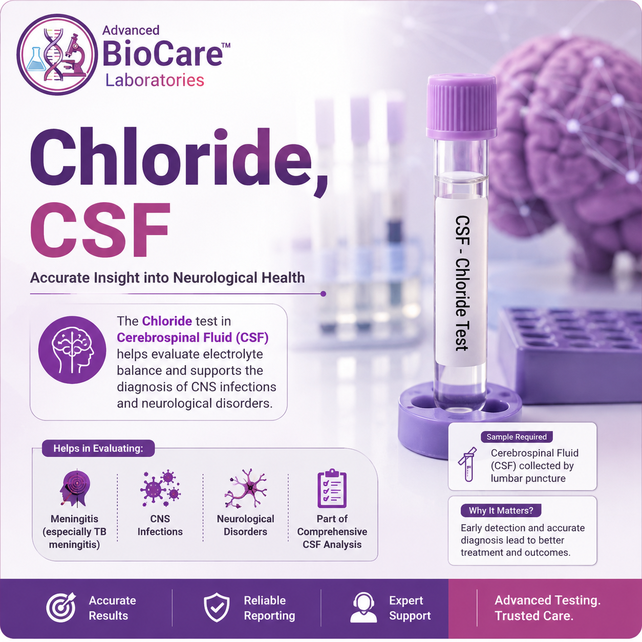 Chloride, CSF