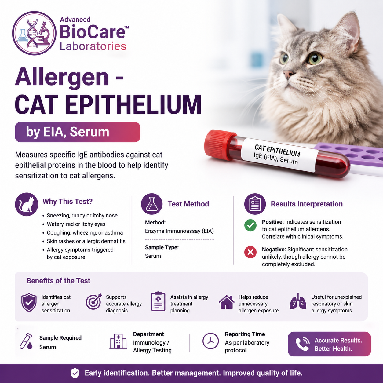 Allergen - CAT EPITHELIUM by EIA, Serum