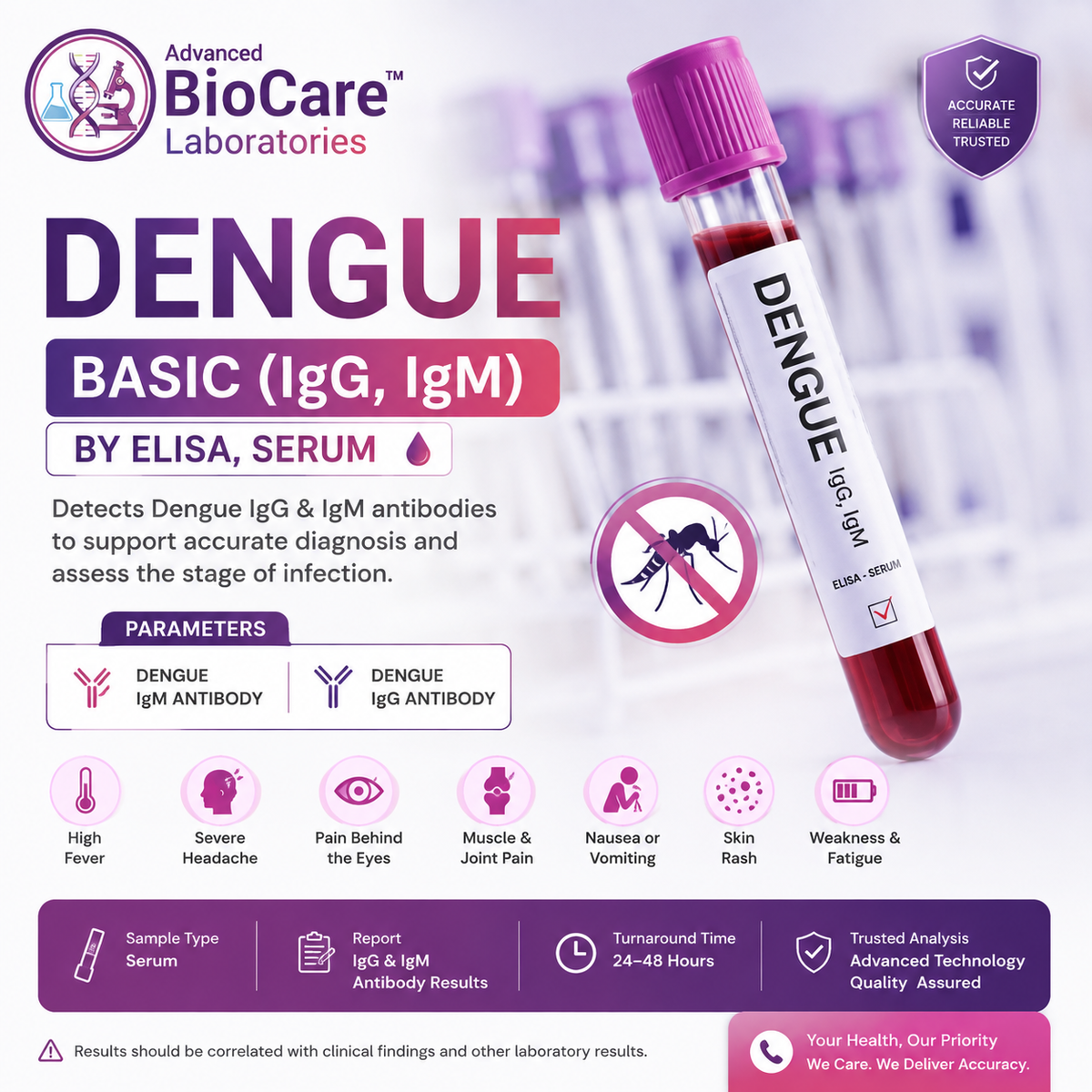 Dengue Basic (IgG, IgM) by ELISA, Serum