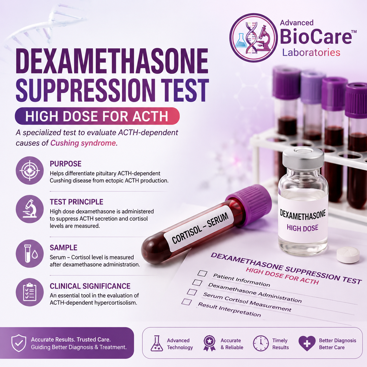 Dexamethasone Suppression test-High dose for ACTH