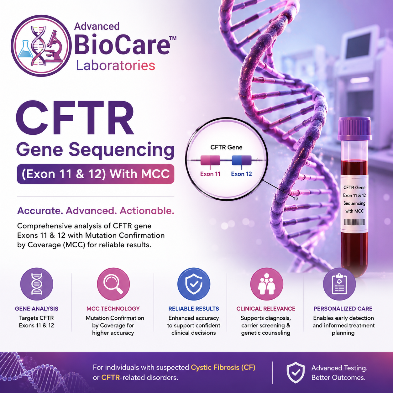 CFTR Gene Sequencing (Exon 11 & 12) With MCC