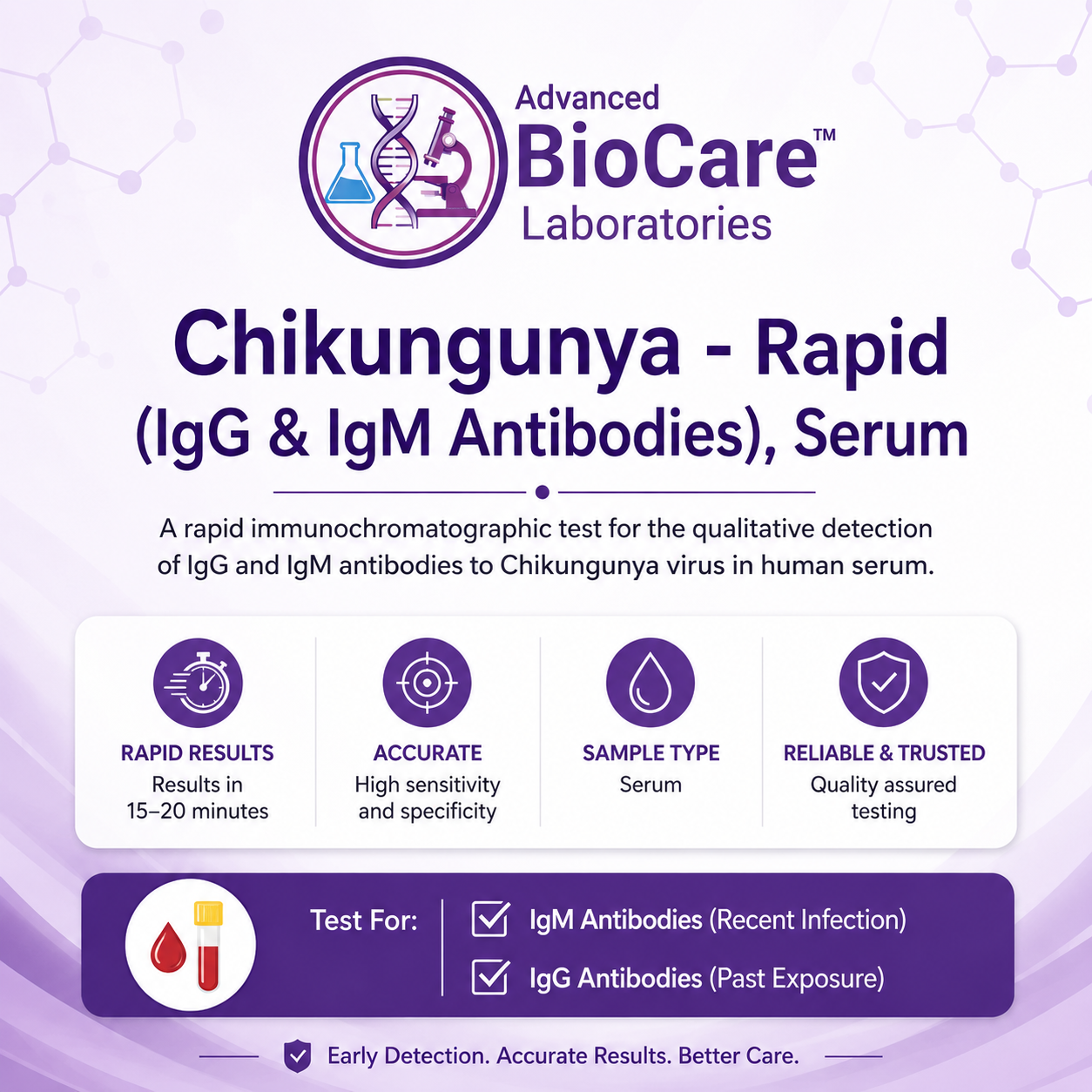 Chikungunya - Rapid (IgG & IgM Antibodies), Serum