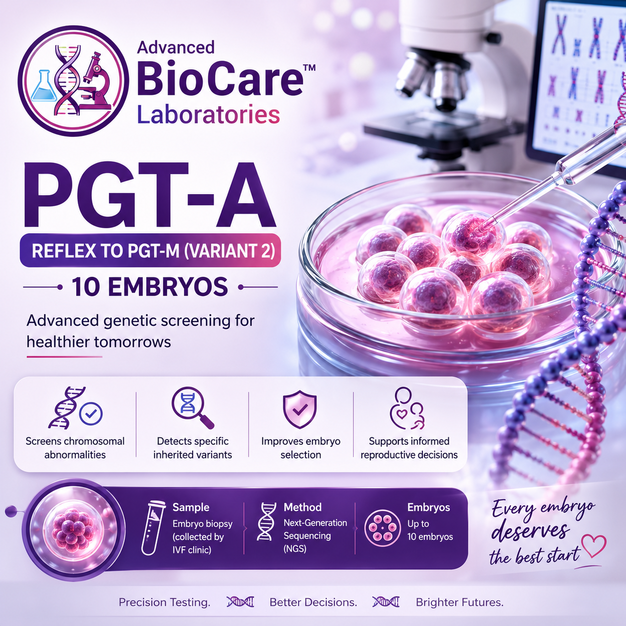 PGT-A reflex to PGT-M (variant 2)- 10 Embryos