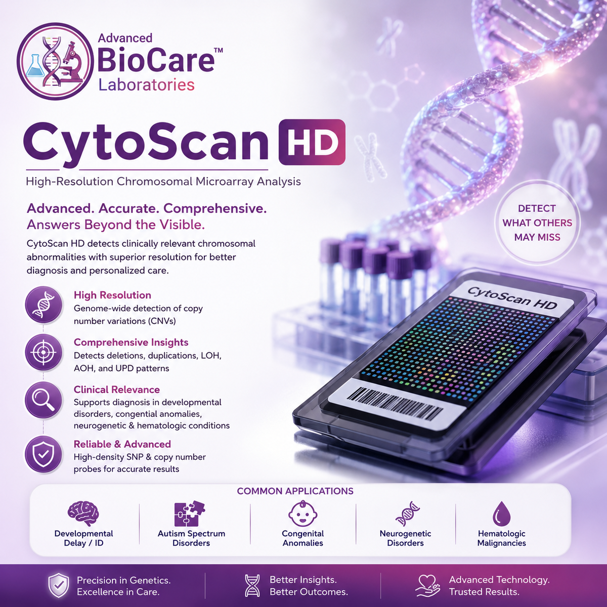 CytoScan HD