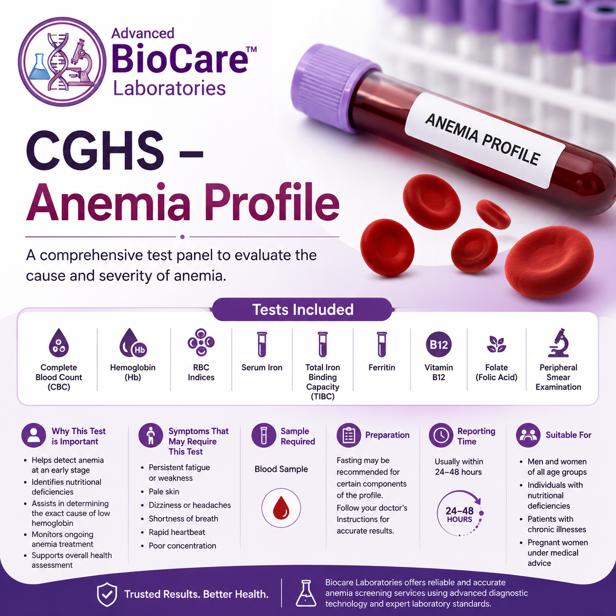 CGHS -  Anemia Profile