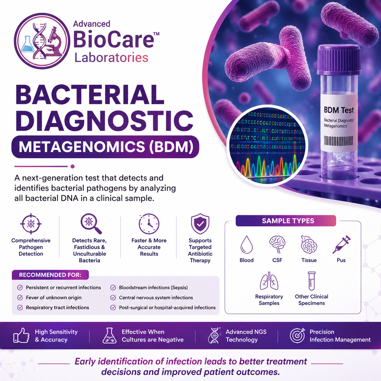 Bacterial Diagnostic Metagenomics (BDM)