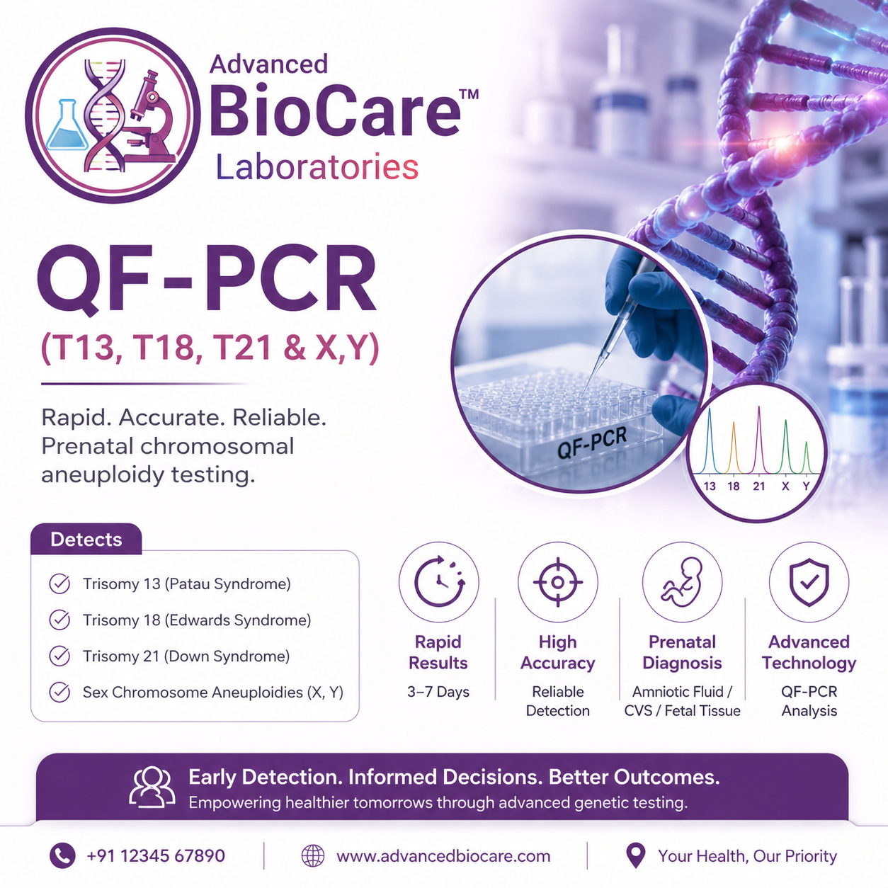 QFPCR Basic (T13,18,21,X,Y)