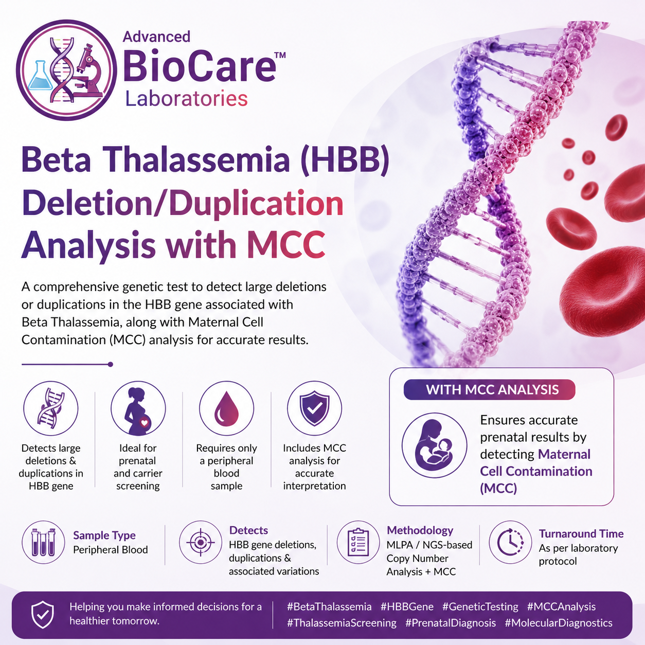 Beta thalassemia (HBB) deletion/duplication analysis With MCC