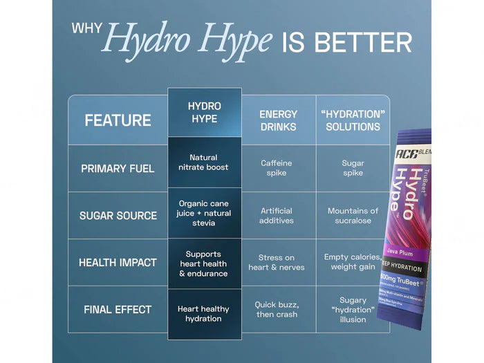 Ace Blend Trubeet Hydro Hype Deep Hydration Nutraceutical Powder
