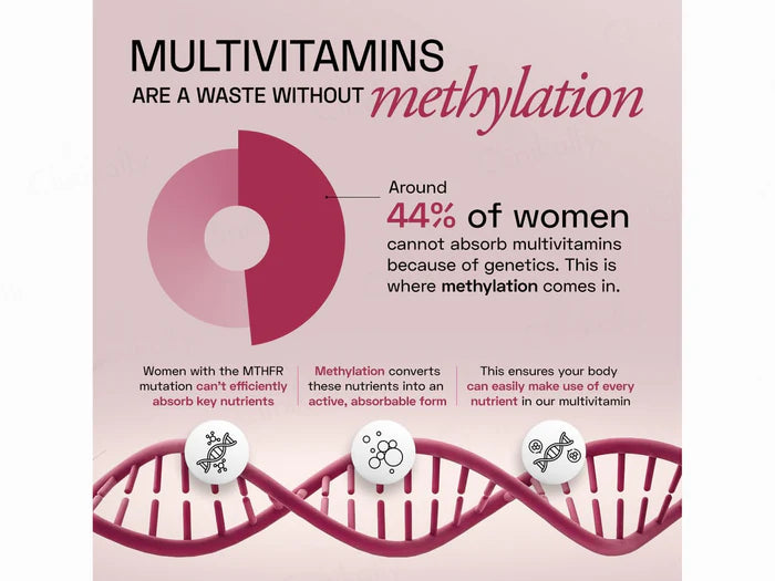Ace Blend Women's Methylated Multivitamin Health Supplement Veg Capsule