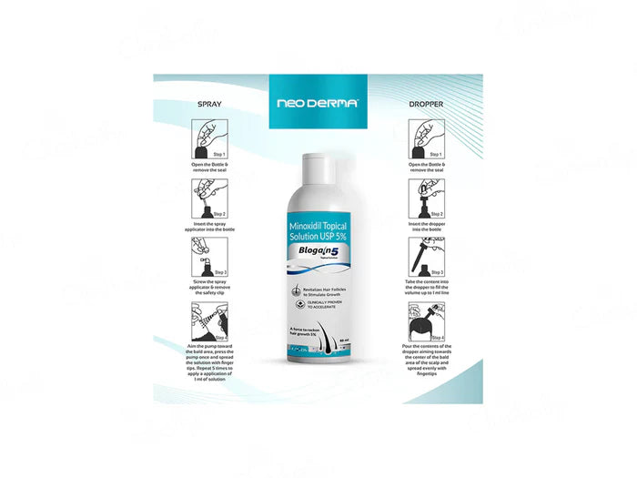 Blogain-5 Hair Growth Topical Solution