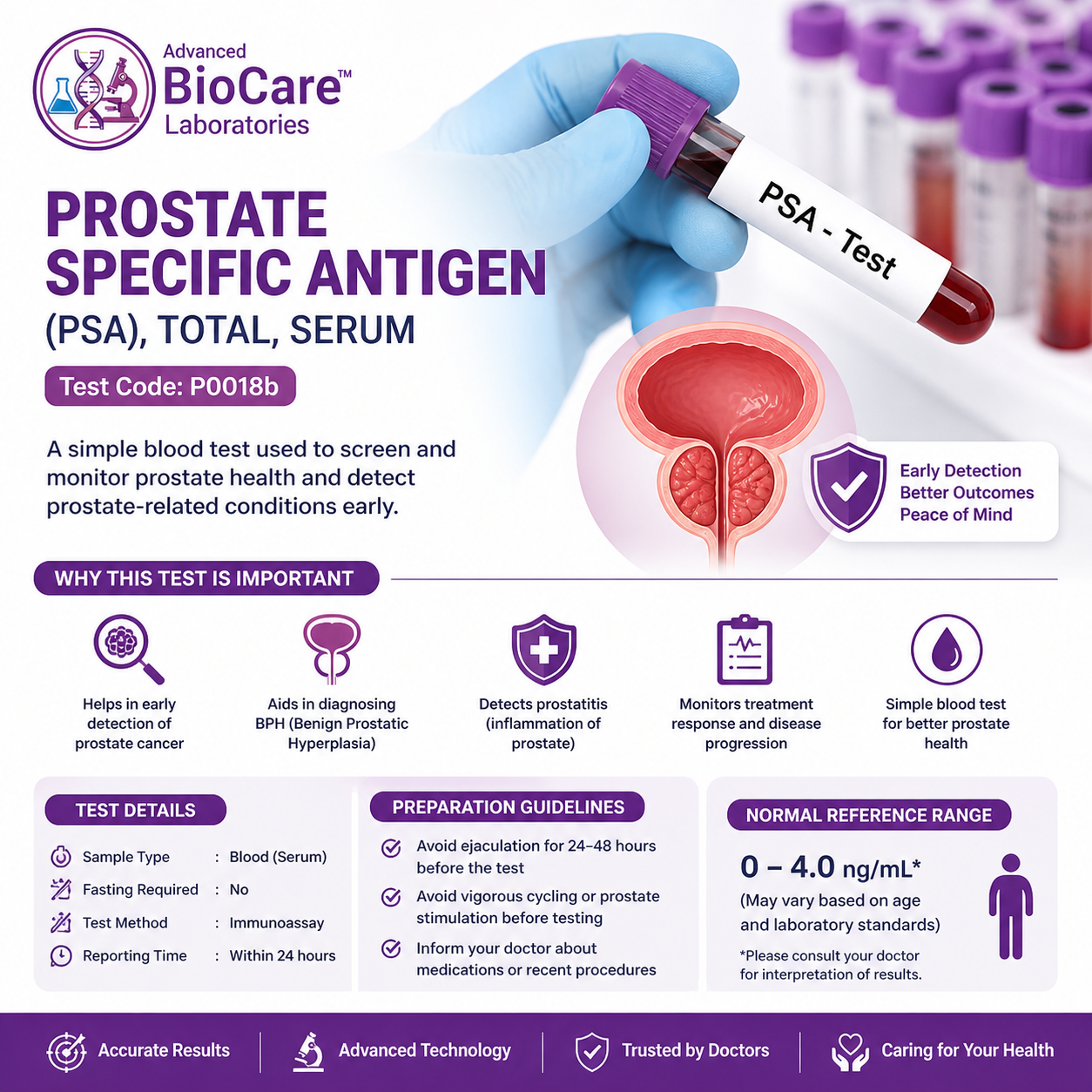Prostate Specific Antigen, Total, Serum