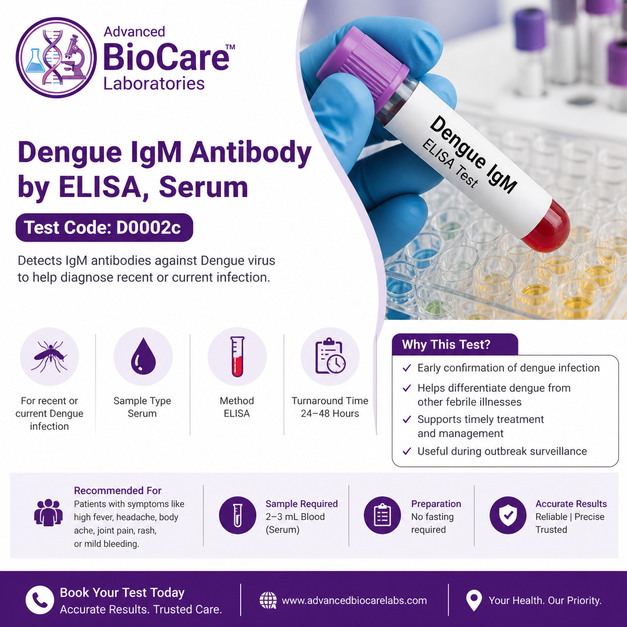 Dengue IgG Antibody by ELISA, Serum