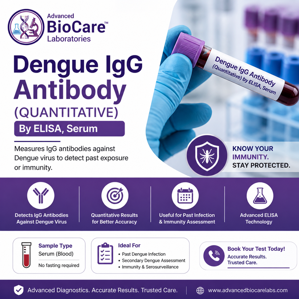 Dengue IgG Antibody (Quantitative) By ELISA, Serum