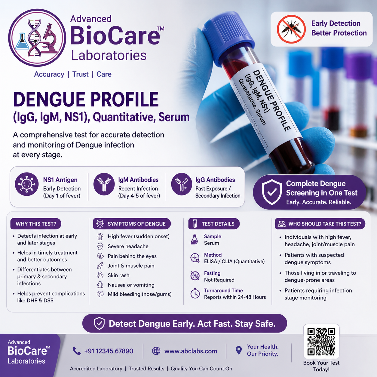 DENGUE PROFILE (IgG, IgM, NS1), Quantitative, Serum