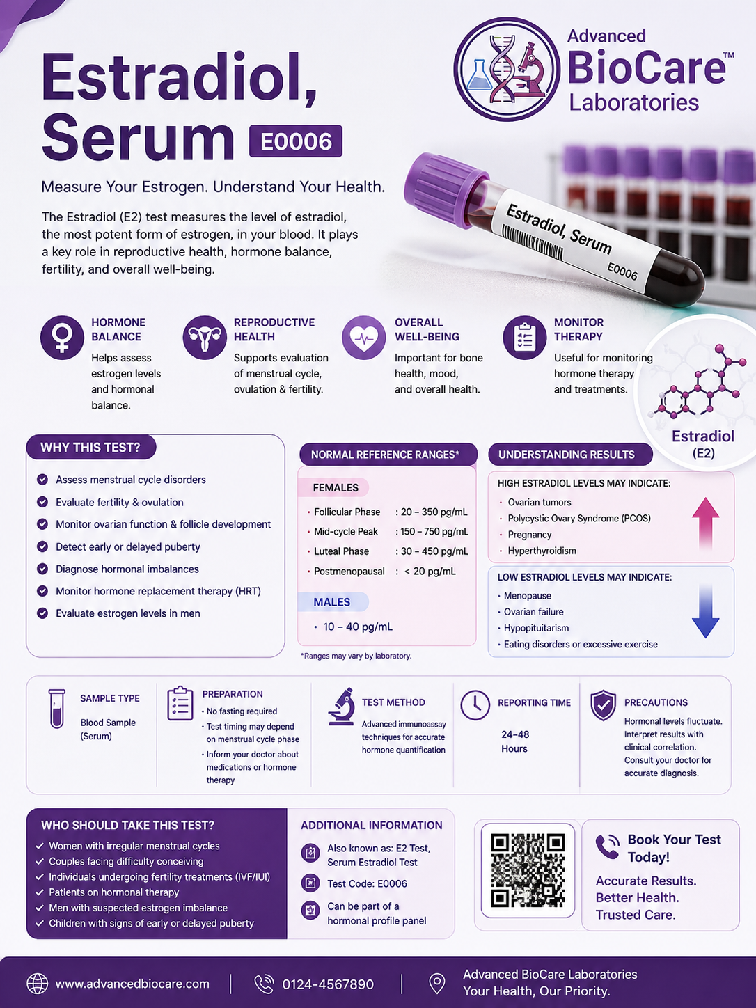 Estradiol, Serum