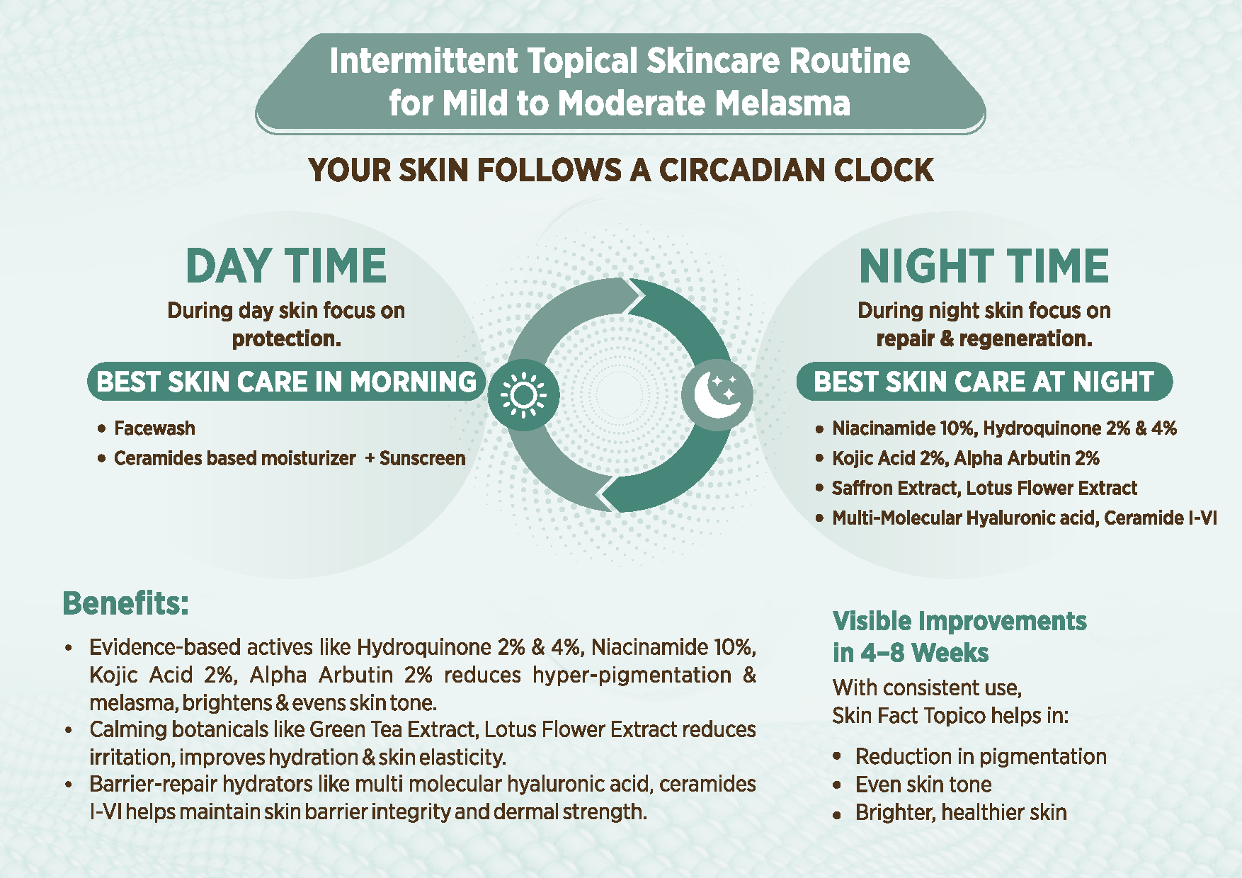 Skin Fact Topical System – Mild to Moderate Melasma Clinical Treatment Kit | Dermatologist Formulated