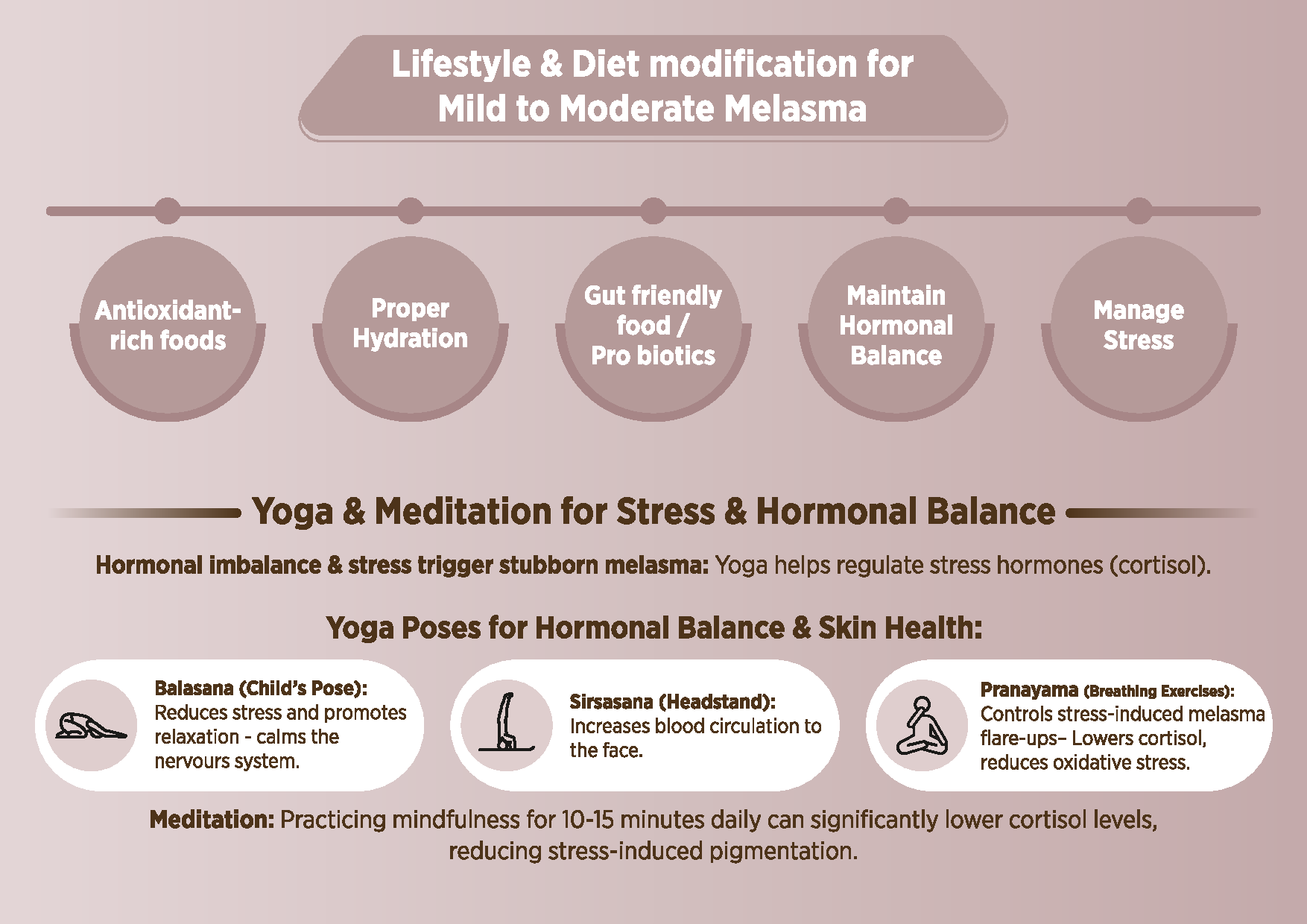 TOPICO RESISTANT MELASMA – Breakthrough Intermittent Skincare RegimenRESISTANT MELASMA