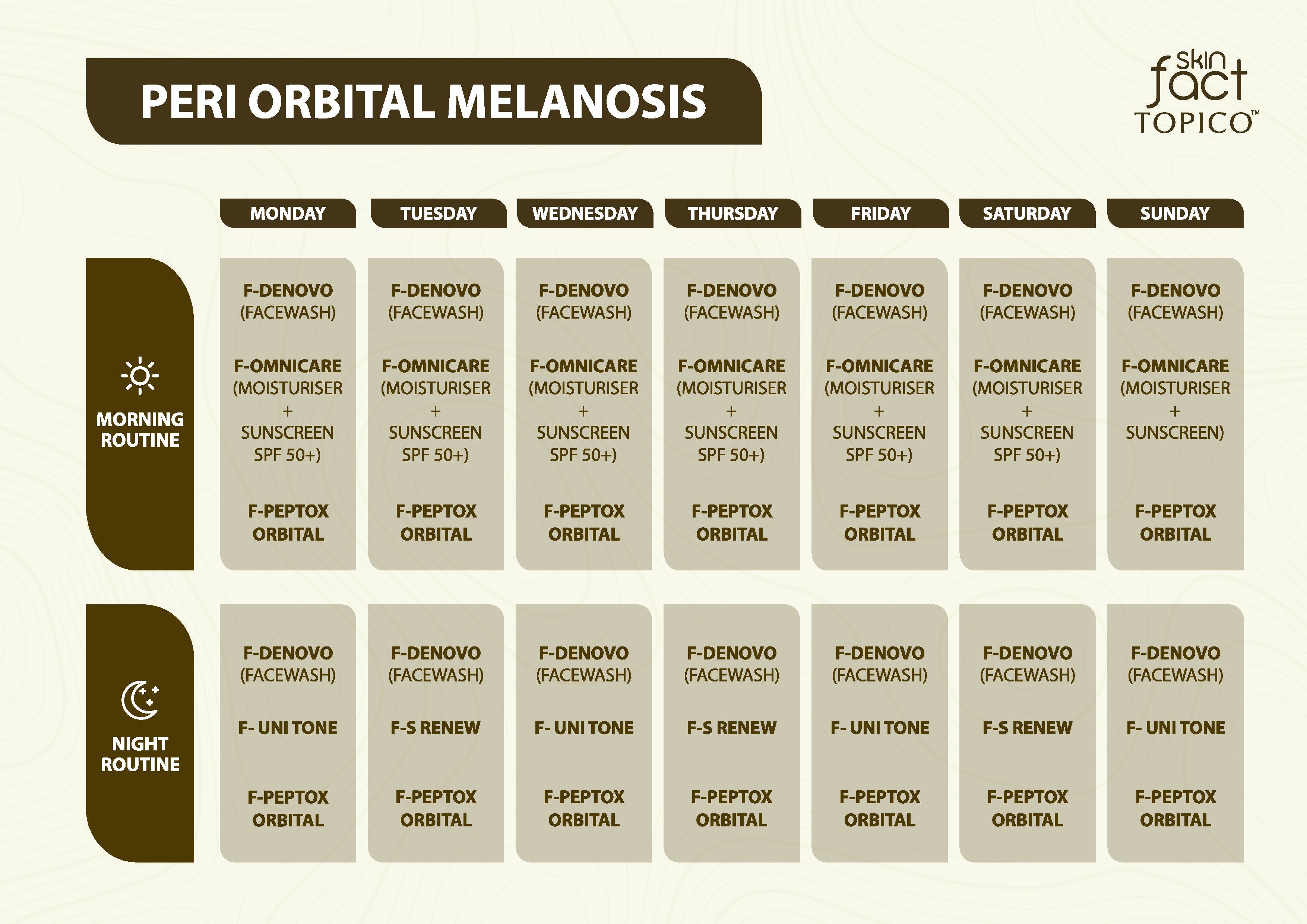 PERI ORBITAL MELANOSIS – Skin Fact Topico Intermittent Protocol Kit | Dermatologist Curated Treatment for Dark Circles &amp; Under-Eye Pigmentation