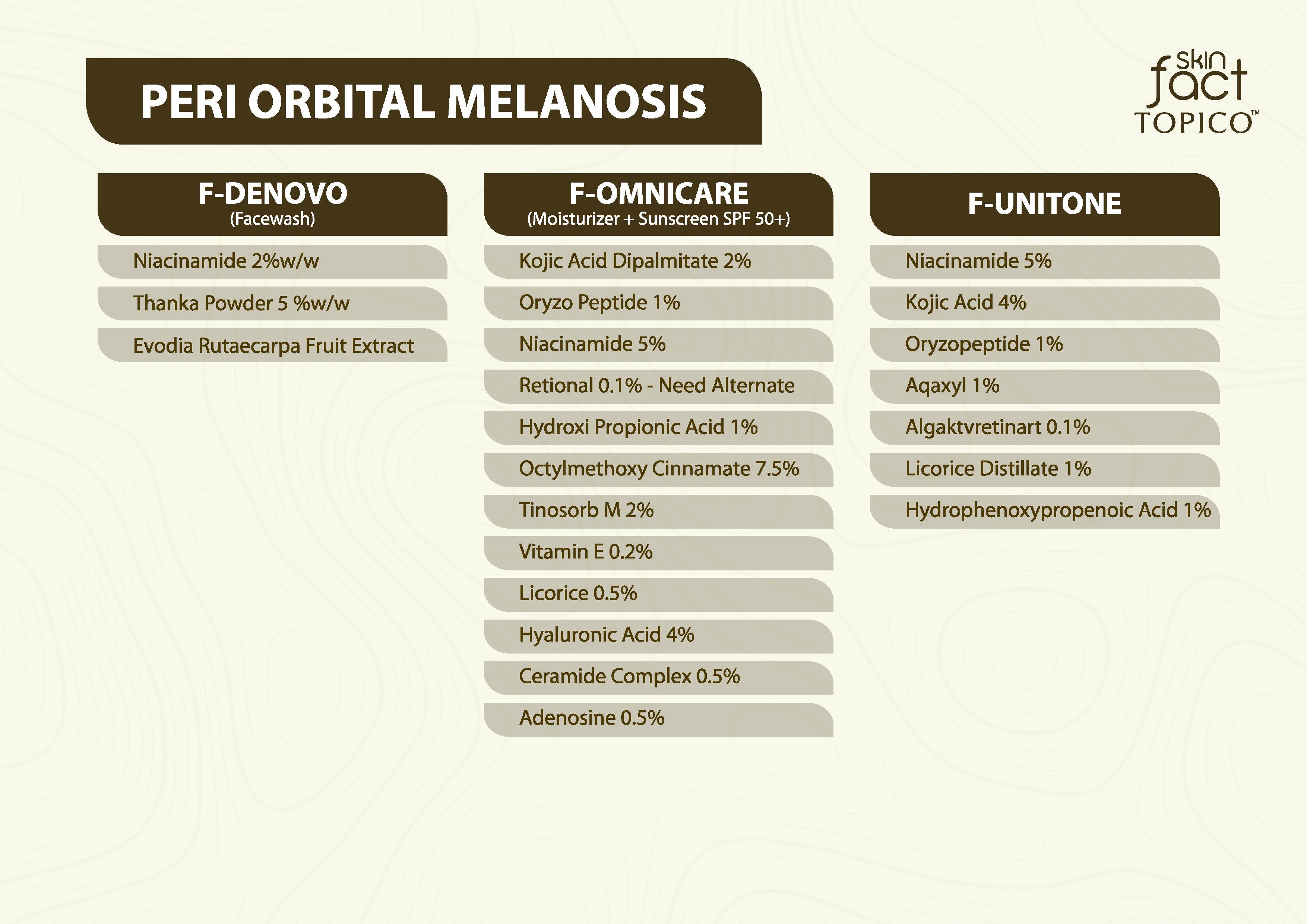 PERI ORBITAL MELANOSIS – Skin Fact Topico Intermittent Protocol Kit | Dermatologist Curated Treatment for Dark Circles &amp; Under-Eye Pigmentation