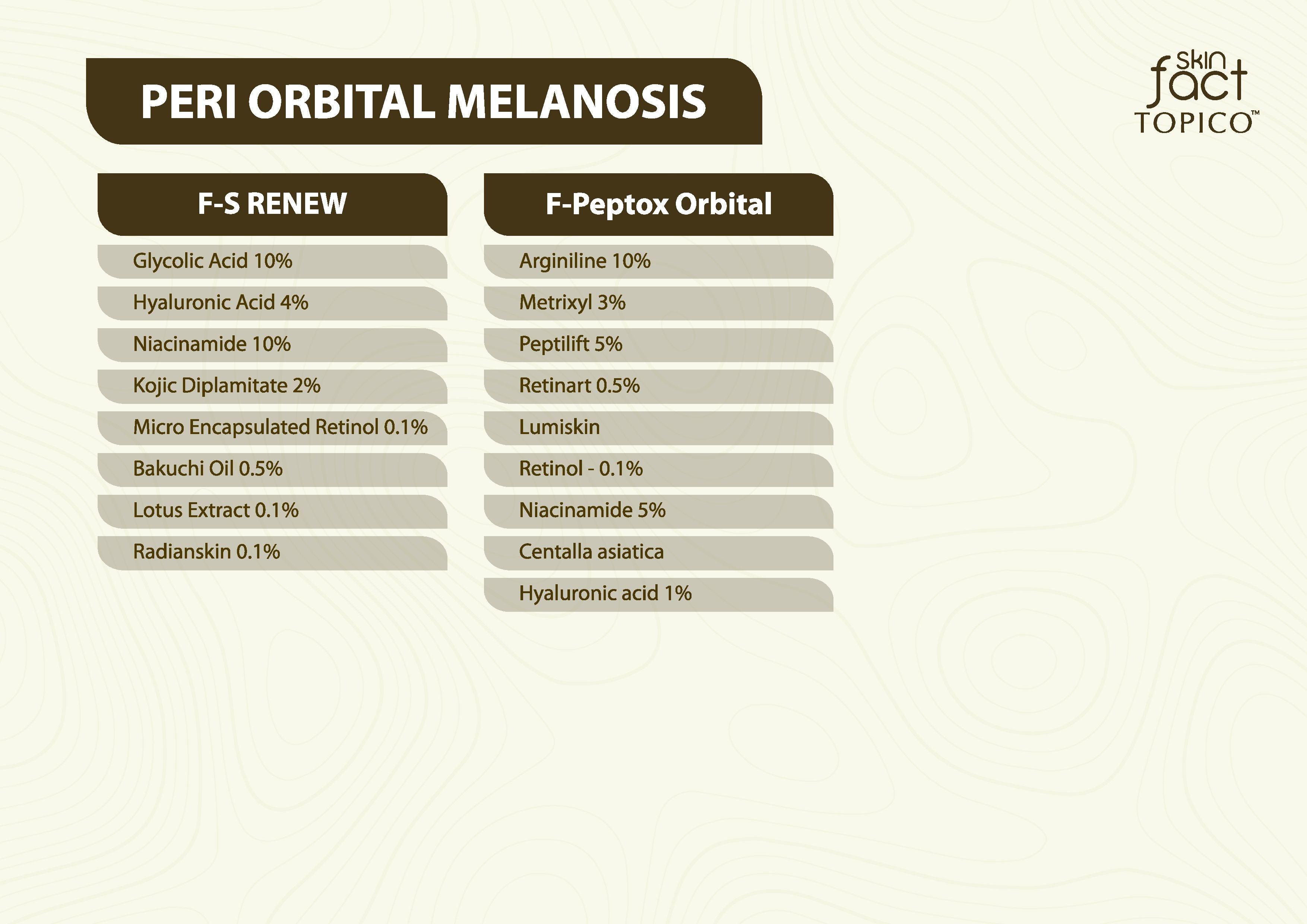 PERI ORBITAL MELANOSIS – Skin Fact Topico Intermittent Protocol Kit | Dermatologist Curated Treatment for Dark Circles &amp; Under-Eye Pigmentation