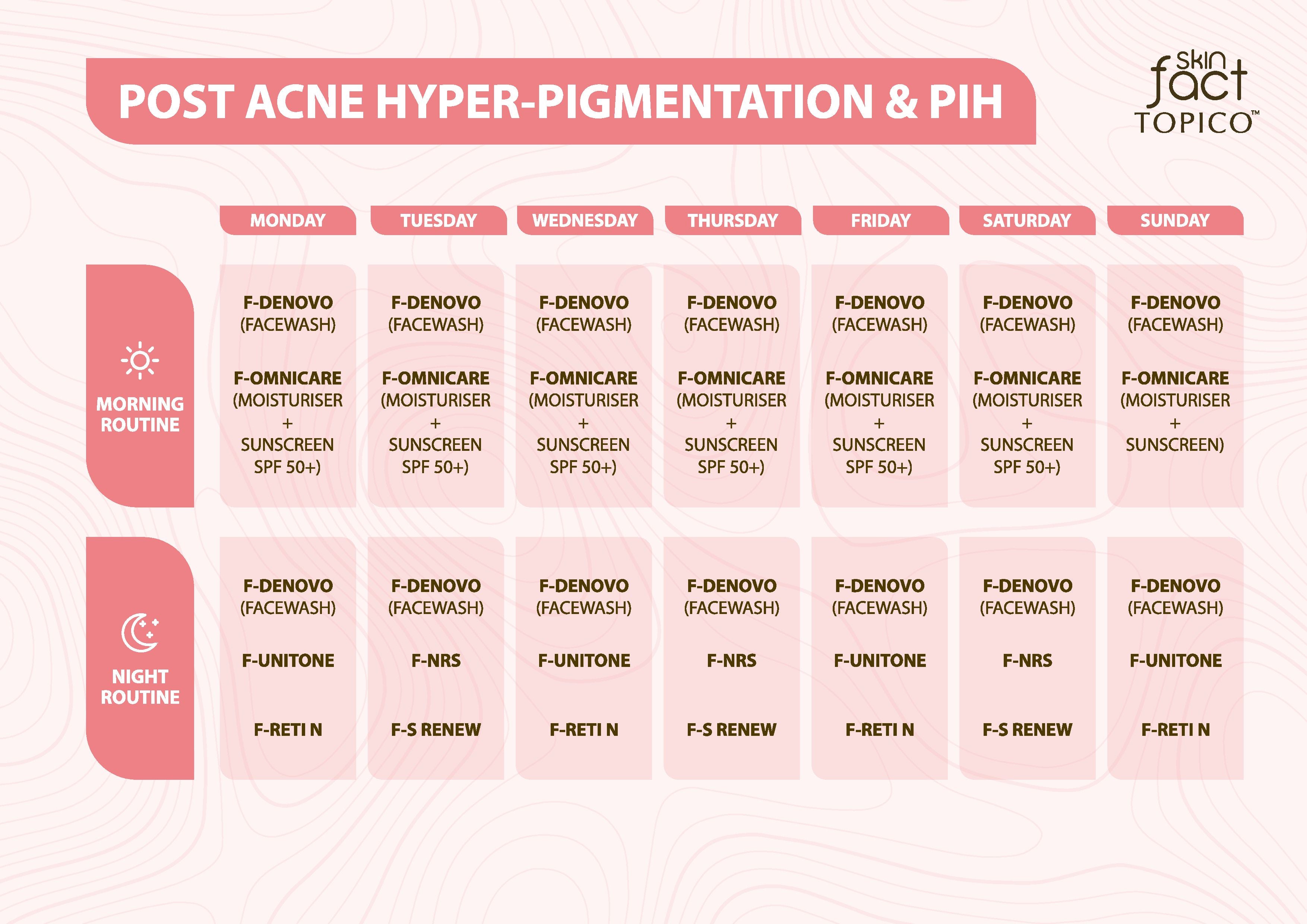 Skin Fact TOPICO – Post Acne Hyper-Pigmentation &amp; PIH Protocol Kit | Dermatologist-Curated Intermittent Skin Protocol