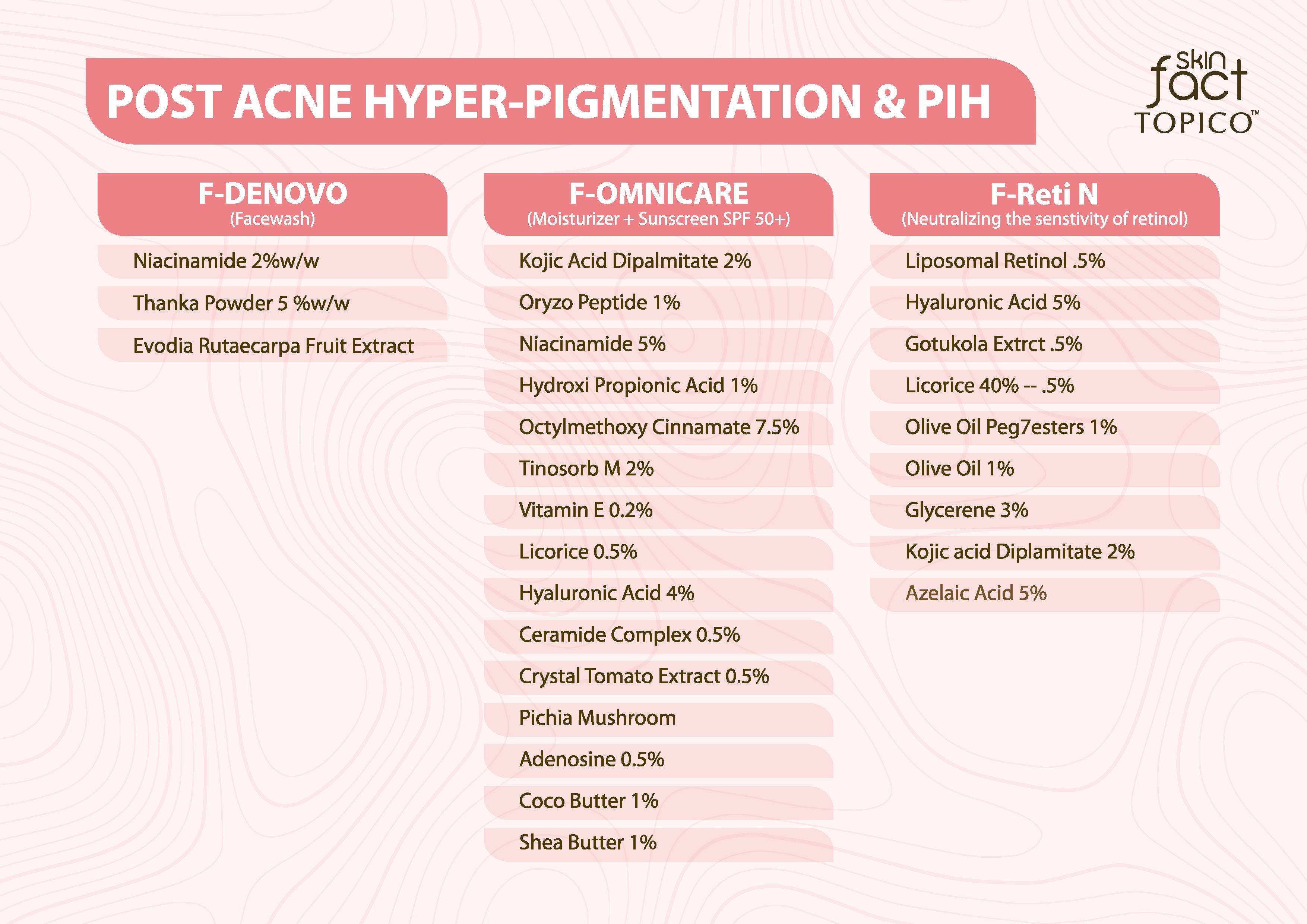 Skin Fact TOPICO – Post Acne Hyper-Pigmentation &amp; PIH Protocol Kit | Dermatologist-Curated Intermittent Skin Protocol