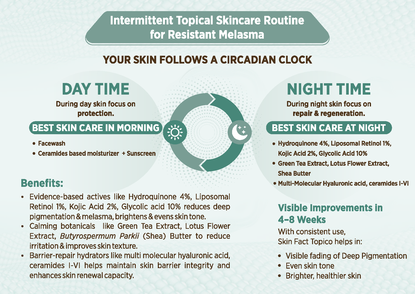 TOPICO RESISTANT MELASMA – Breakthrough Intermittent Skincare RegimenRESISTANT MELASMA