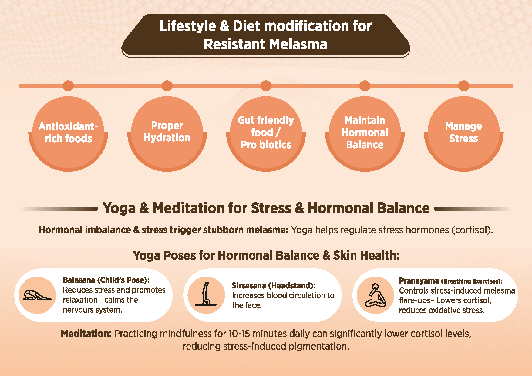 TOPICO RESISTANT MELASMA – Breakthrough Intermittent Skincare RegimenRESISTANT MELASMA