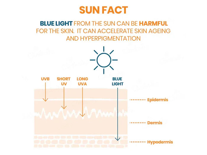Avène Very High Protection Ultra-Light Sunscreen Fluid SPF 50+ – Invisible Daily Defense