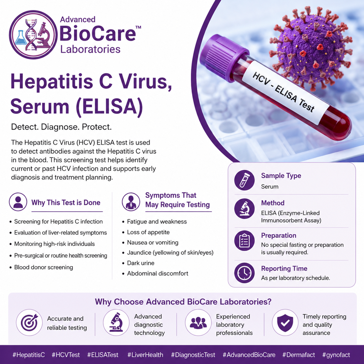 Hepatitis C Virus,Serum (ELISA)