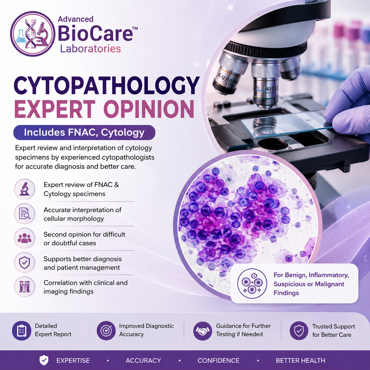 Cytopathology-Expert opinion;Includes FNAC, Cytolo