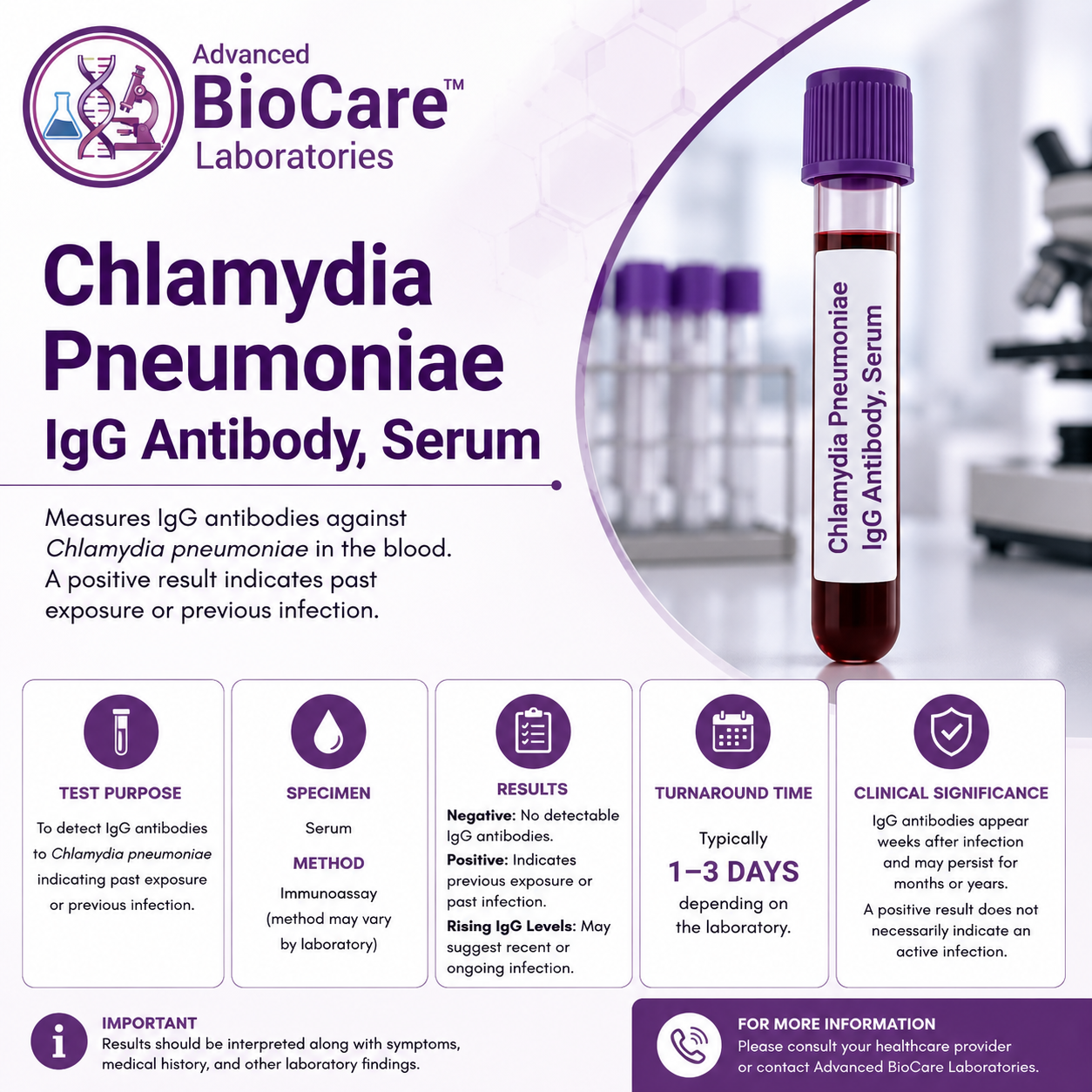 Chlamydia PneumoniaeIgG Antibody, Serum
