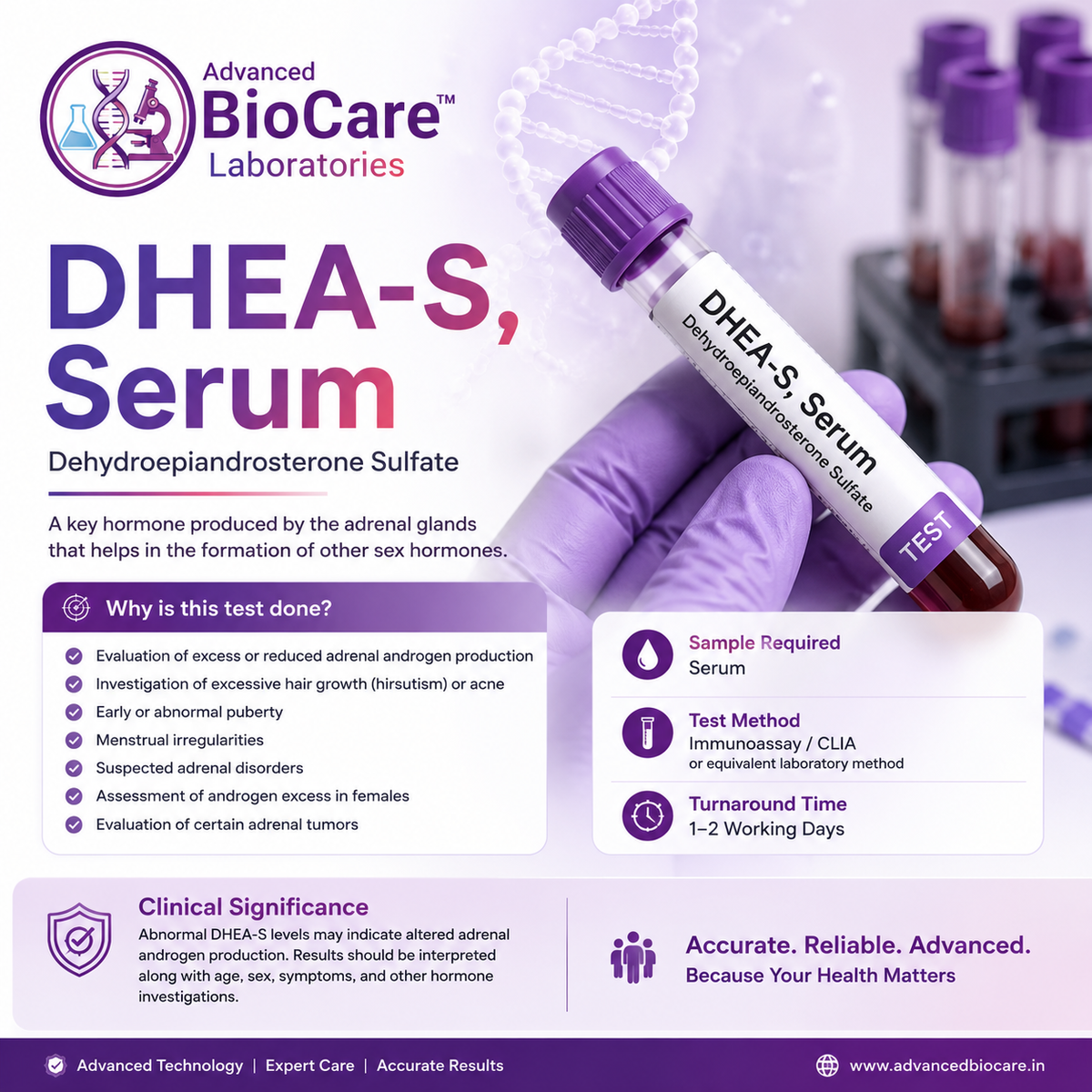DHEA-S, Serum