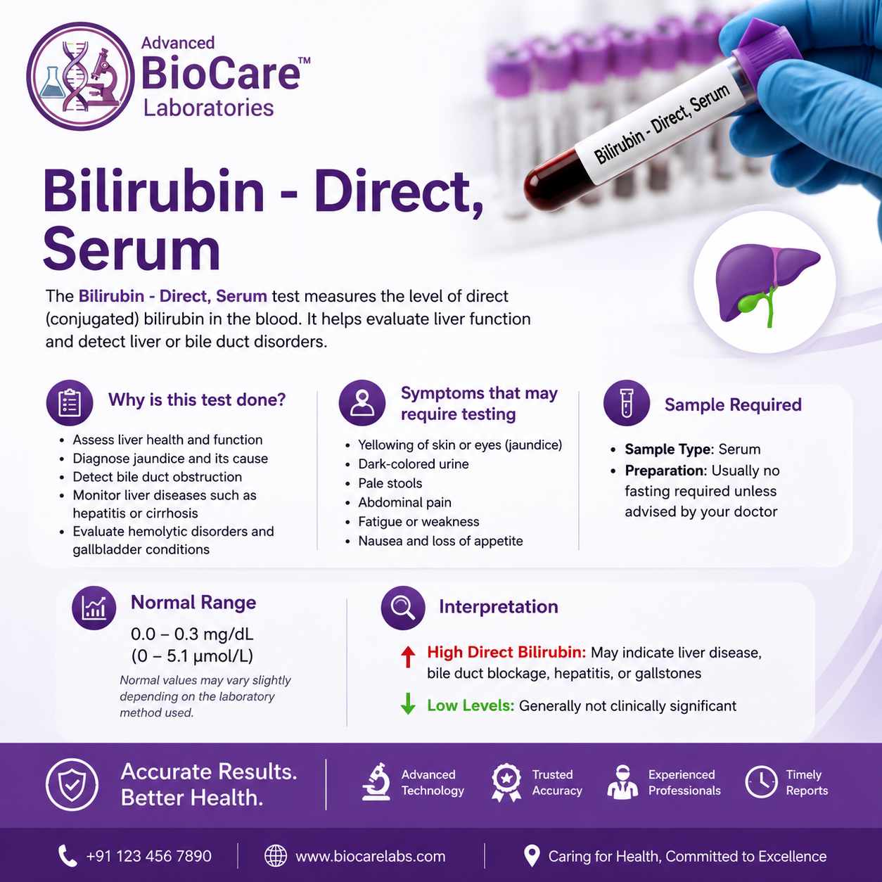 Bilirubin - Direct, Serum