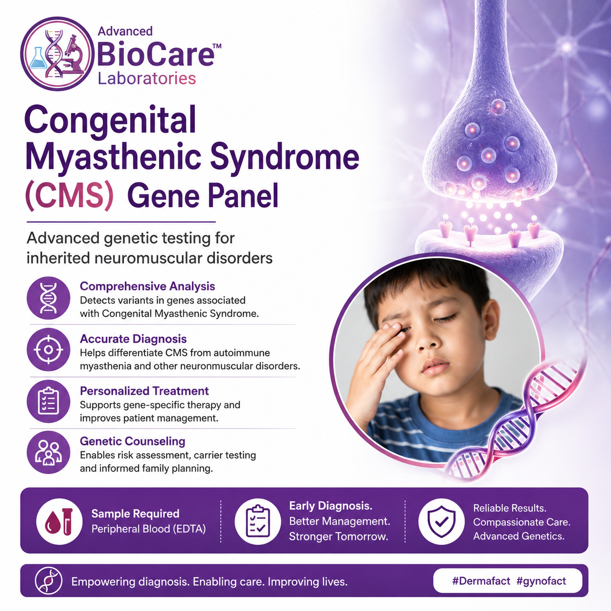 Congenital myasthenic syndrome gene panel