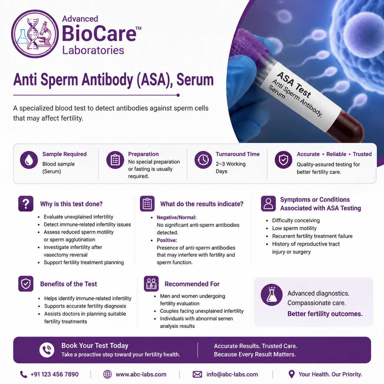 Anti Sperm Antibody (ASA)