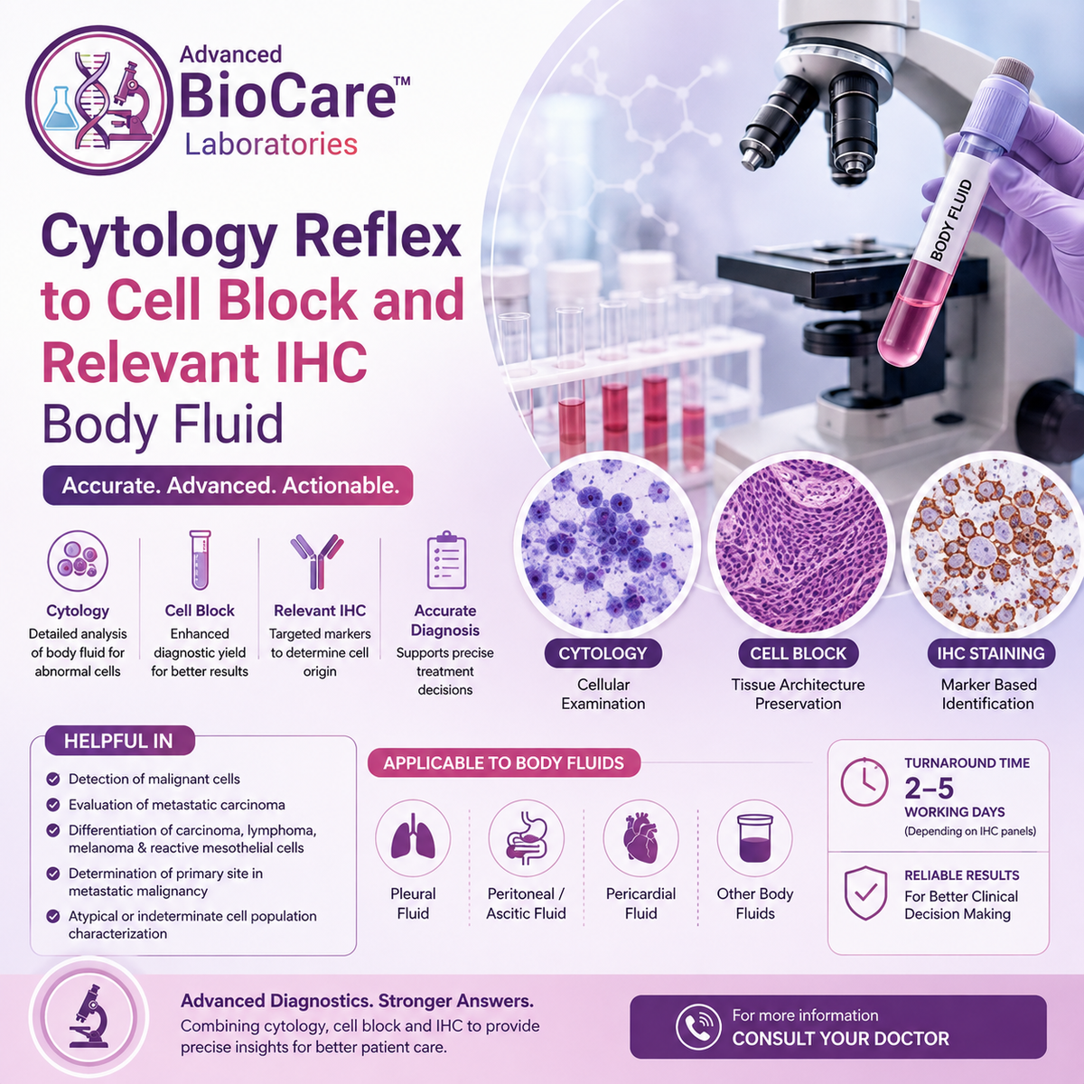 Cytology Reflex to cell block and relevant IHC Body fluid