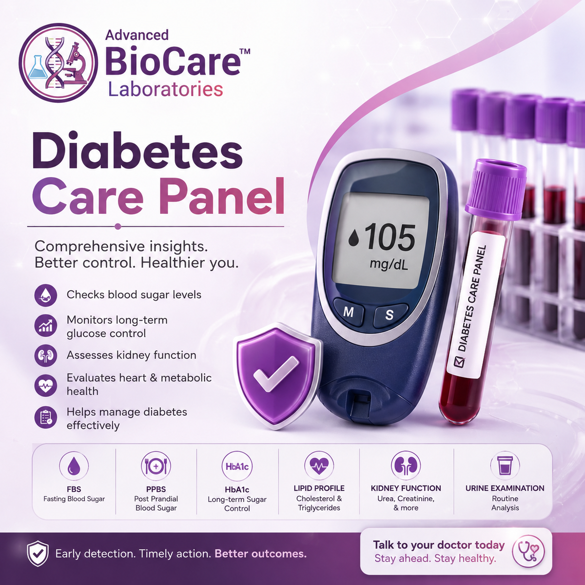 Diabetes Care Panel