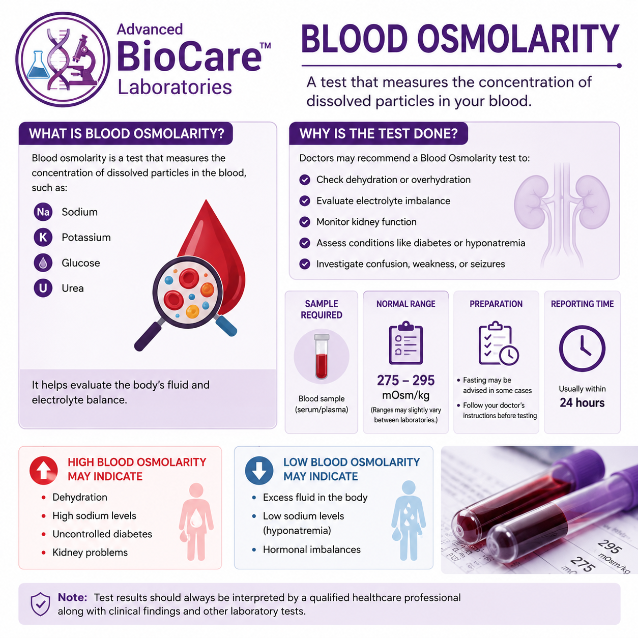 Blood Osmolarity