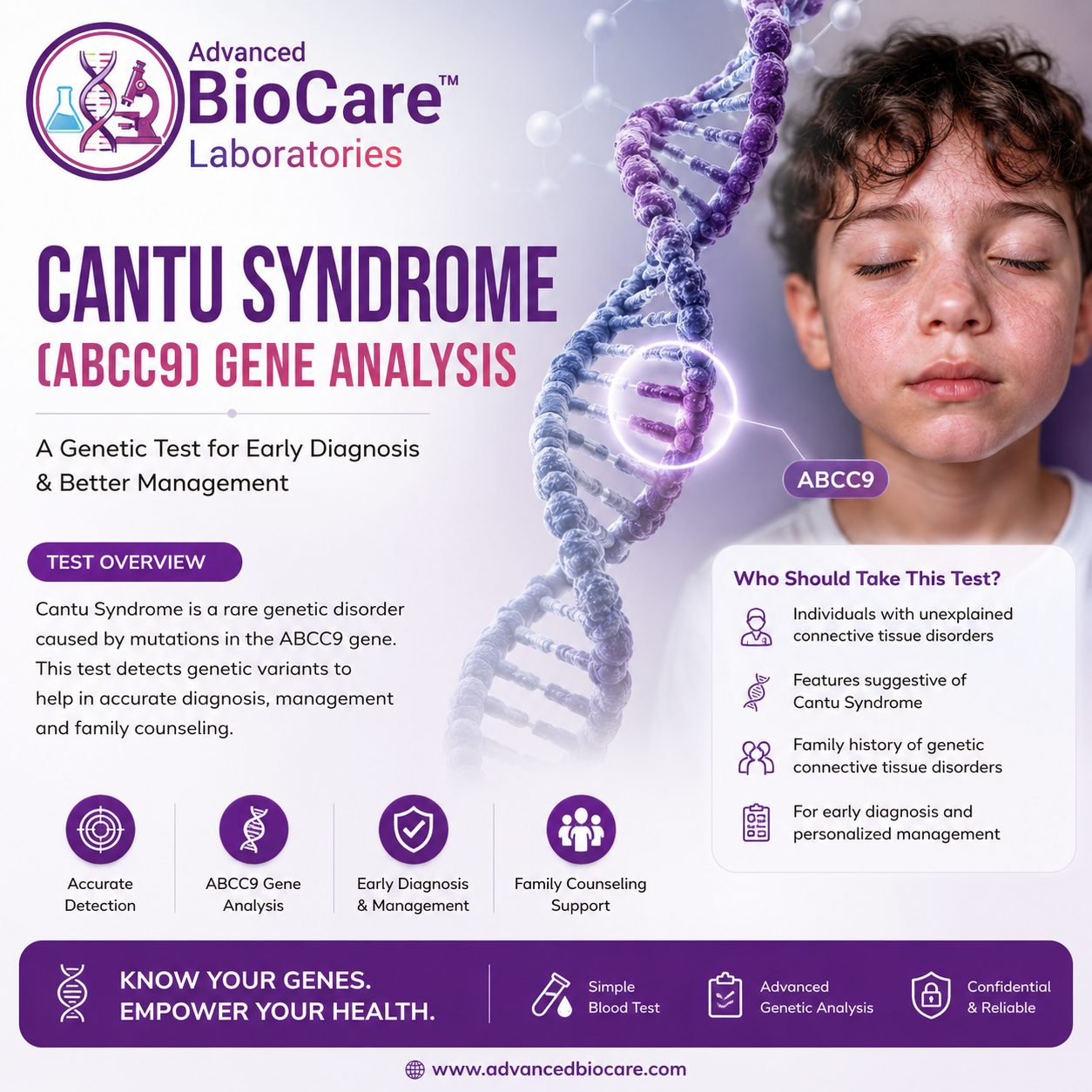 Cantu syndrome (ABCC9) gene-Gene Analysis